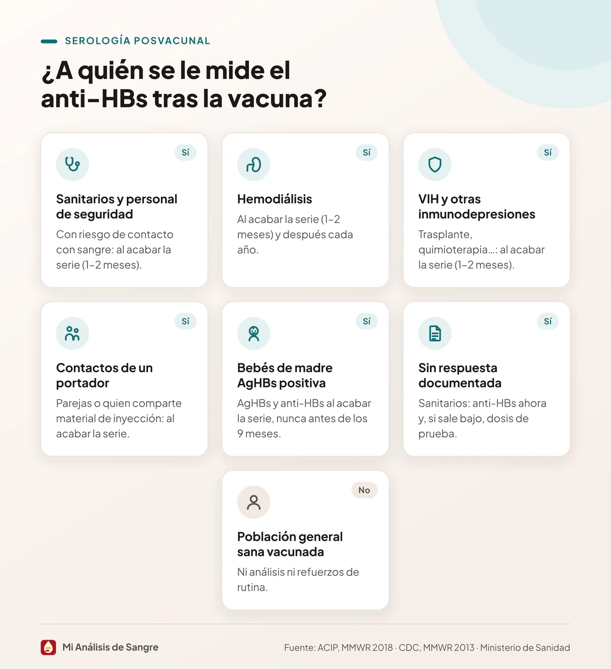 Siete tarjetas: seis grupos a los que se mide el anti-HBs tras la vacuna y la población general sana, que no lo necesita